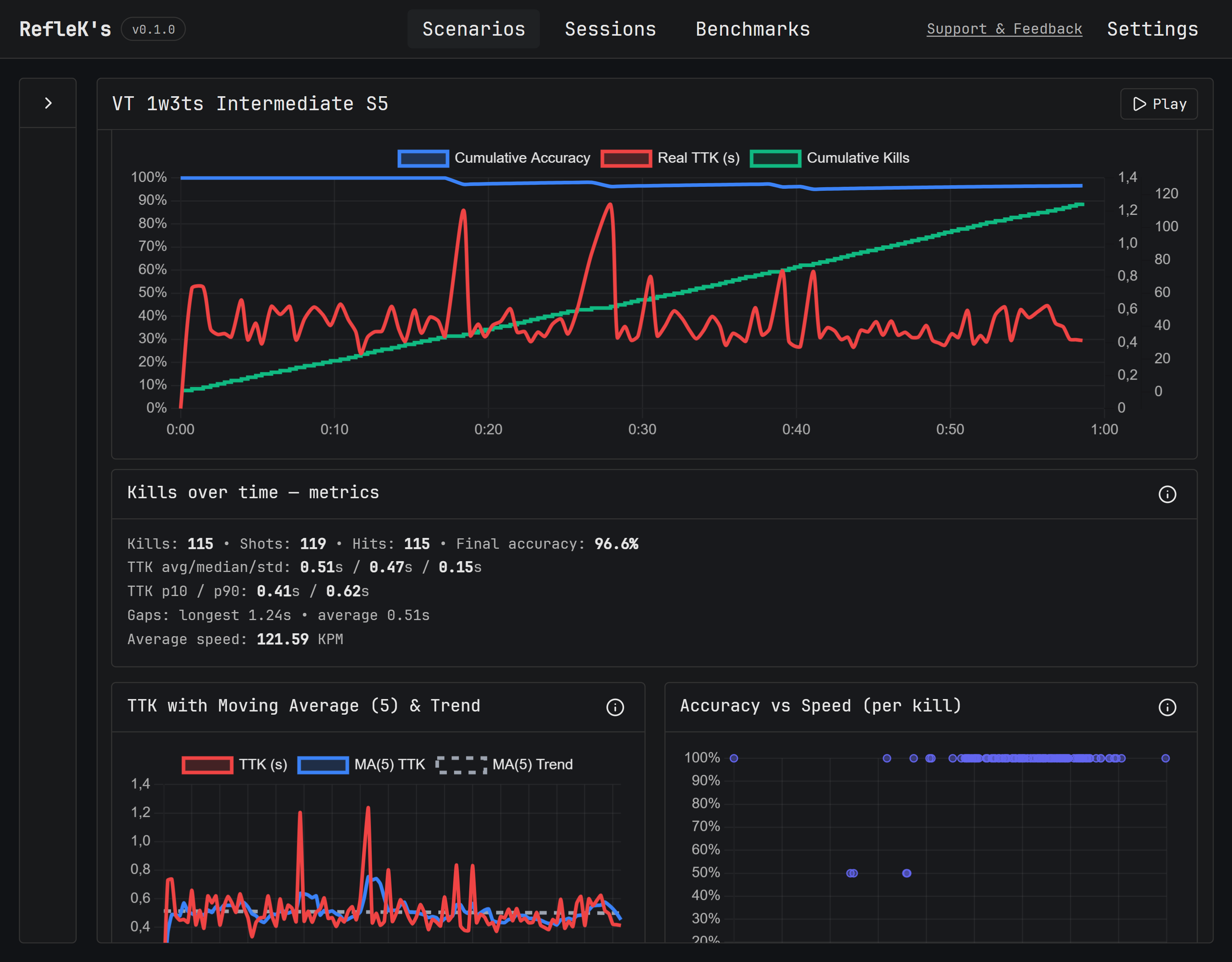 Deep analysis screenshot