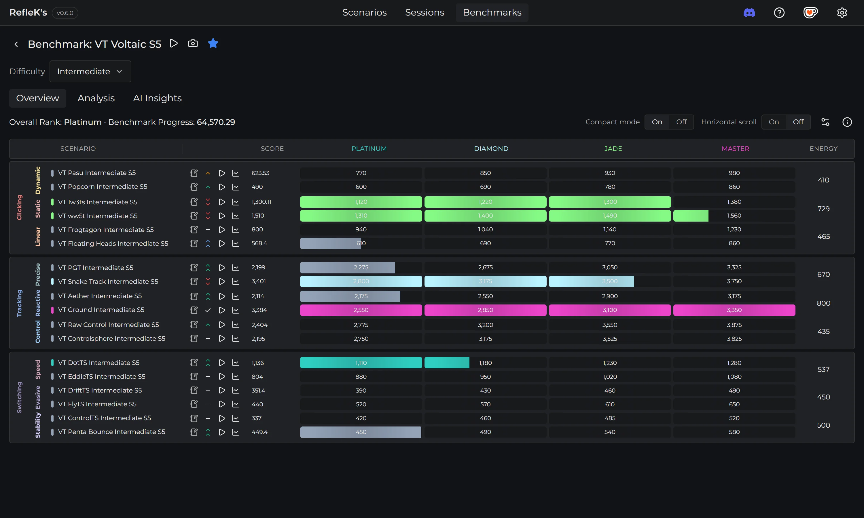 Automatic stat tracking