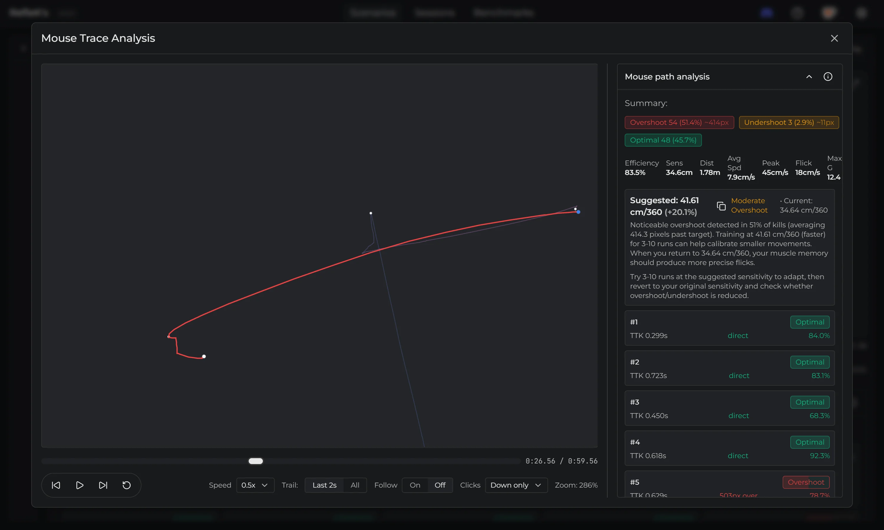 Mouse Movement Analysis
