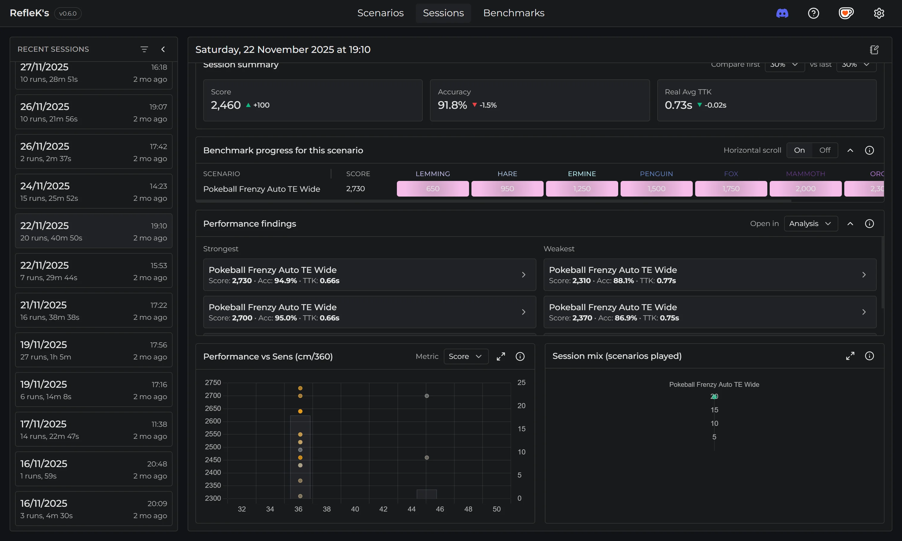 Practice sessions overview