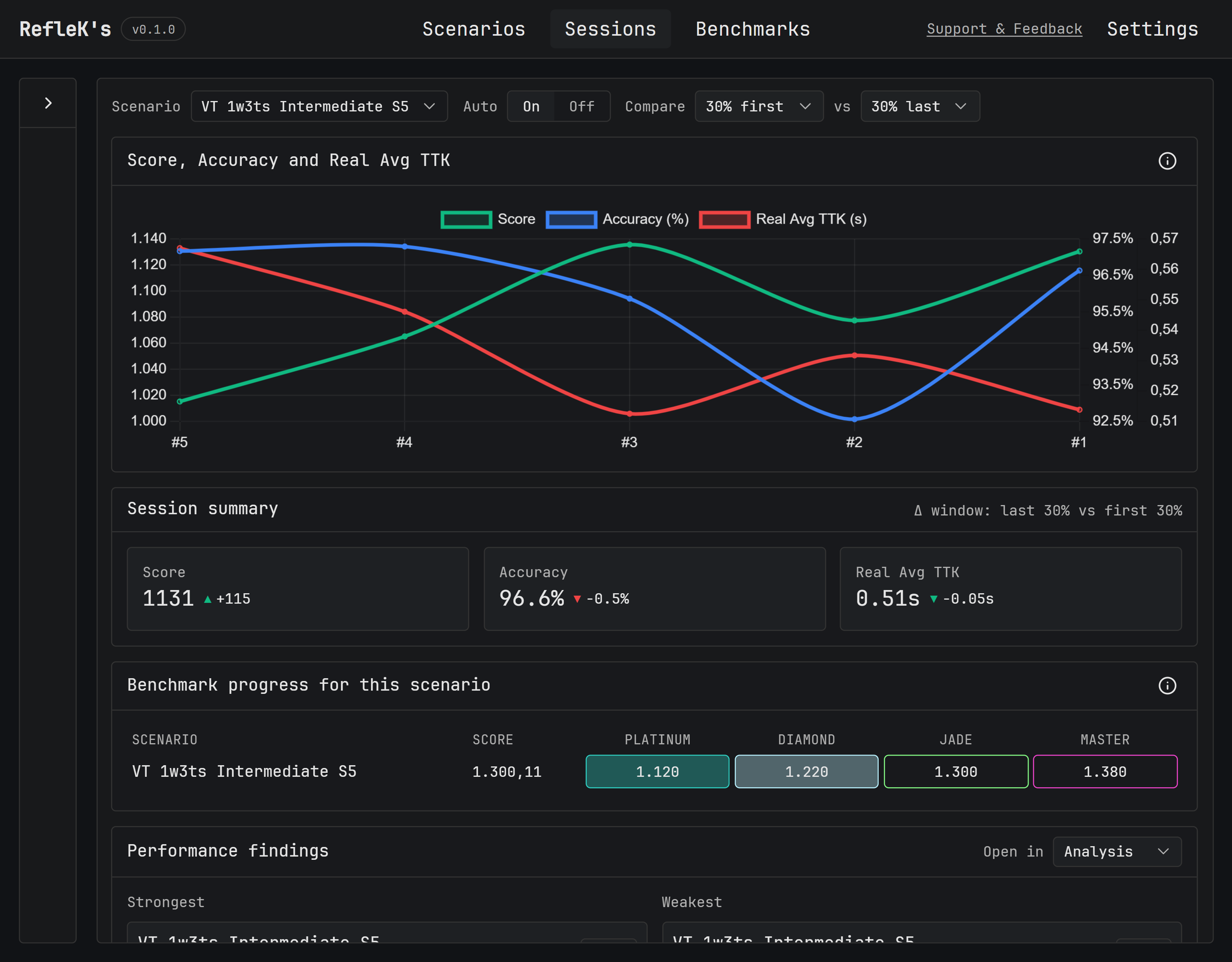 Practice sessions screenshot